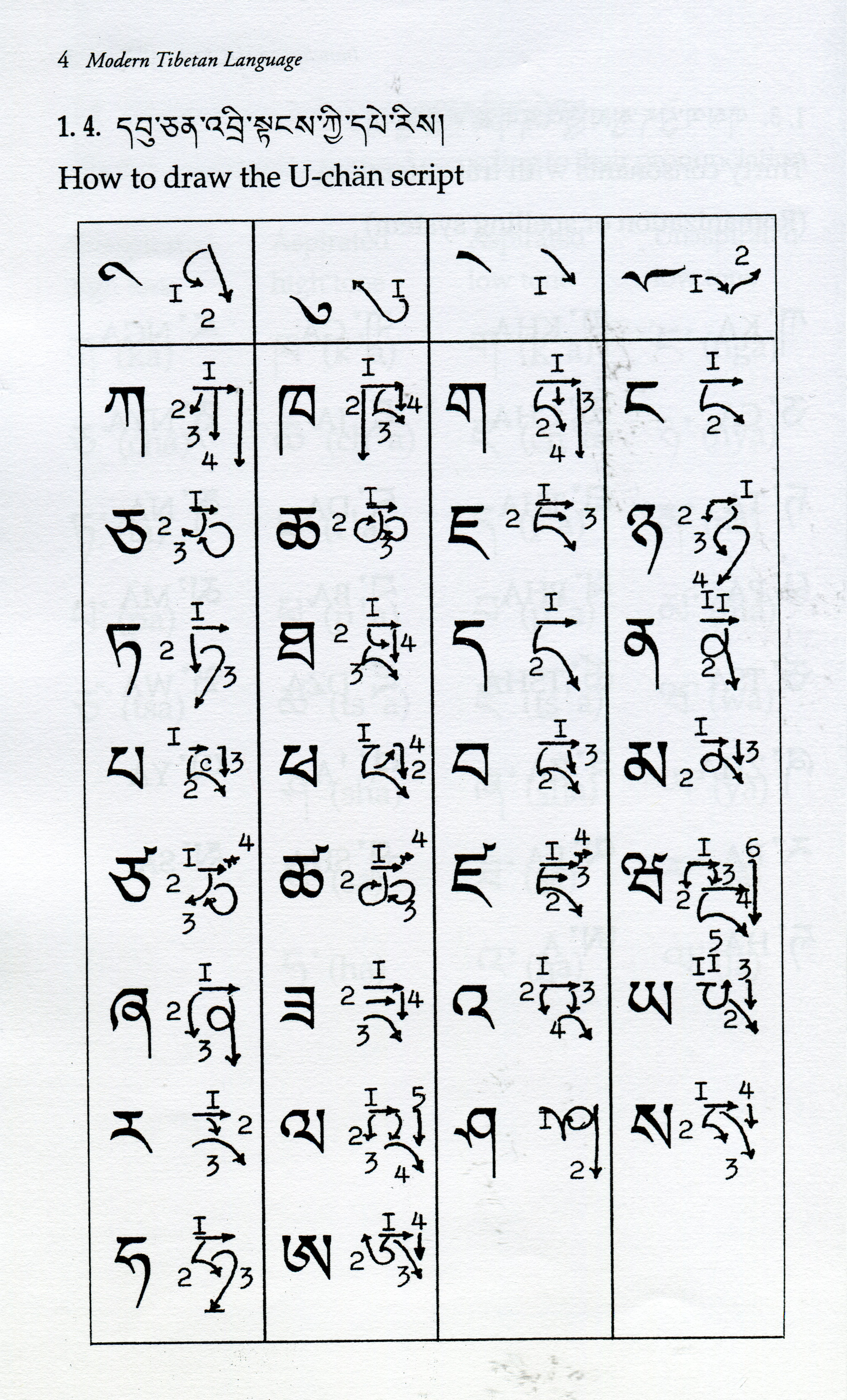 ༄༅། །ཀ་ལ་སོགས་པ་བོད་ཡིག་གི་ཐིག་རྩ་སུམ་ཅུ་རྩ་བདུན།