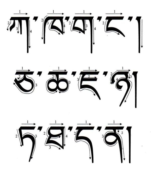 ༄༅། །བོད་ཡིག་གི་ཡིག་གཟུགས་འབྲི་སྟངས།